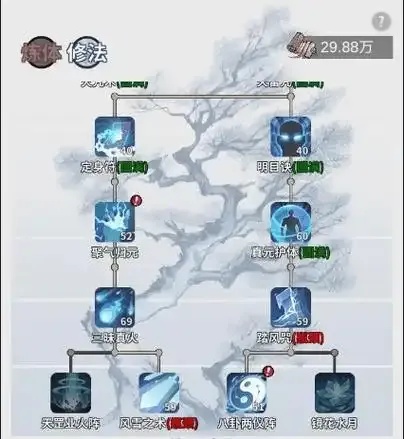 一念逍遥辅助神通战力