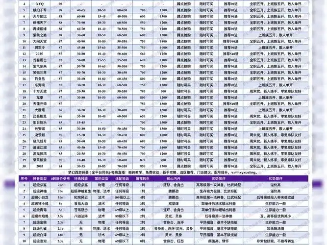 一念逍遥氪金衣服价格多少抽一张