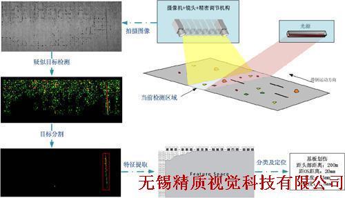 一念逍遥无限代金券版