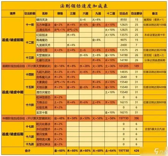 一念逍遥小技巧大全,轻松提升实力!