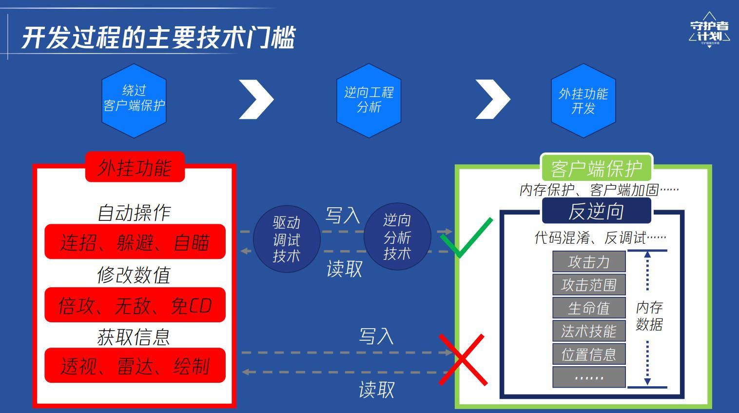 一篇看懂游戏辅助进货渠道