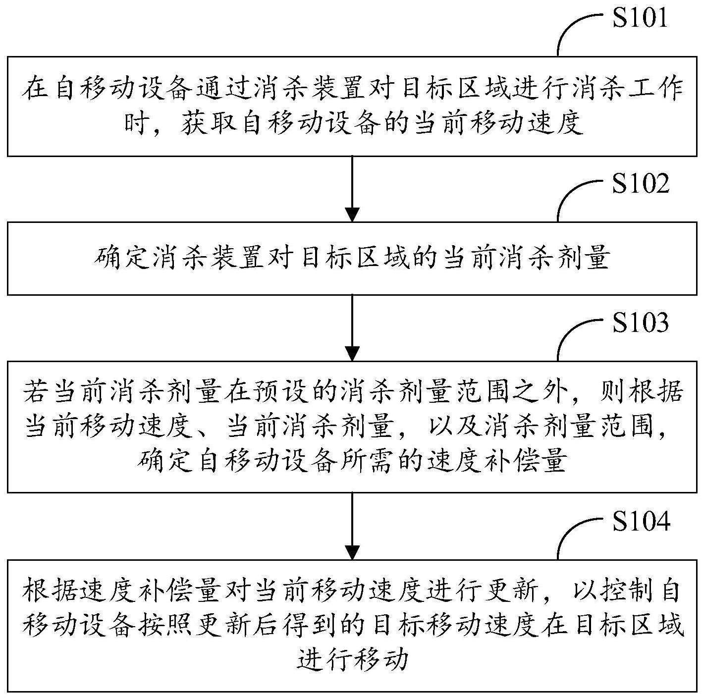 移动速度外挂:游戏公平性的隐形威胁