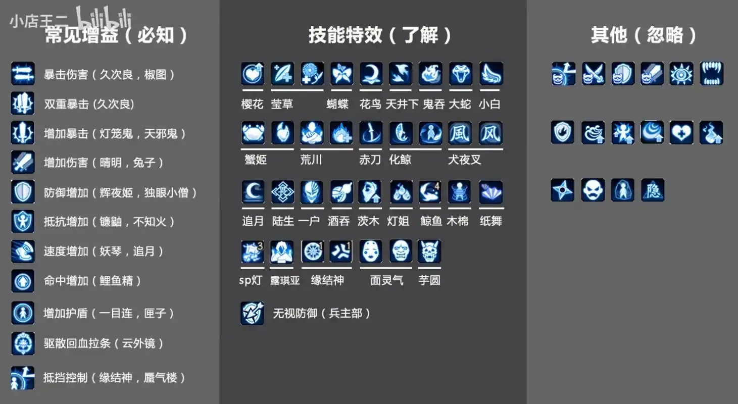 阴阳师辅助软件全面指南:提升游戏体验的必备工具