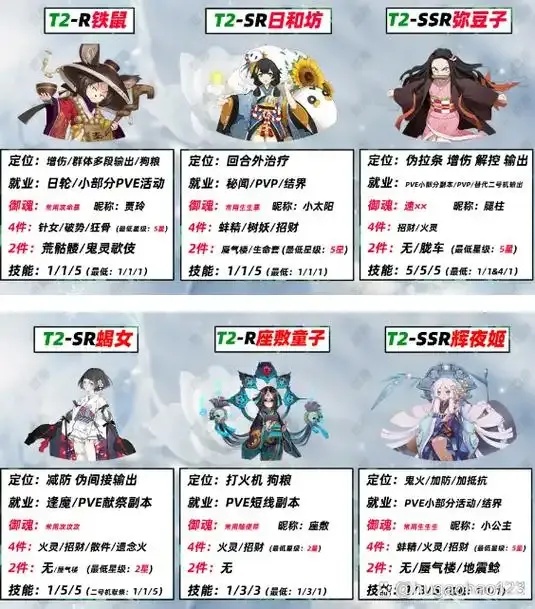 阴阳师辅助式神:隐藏的真相