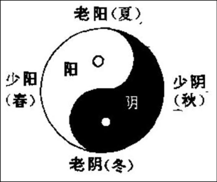 阴阳师辅助式神教程新手必备