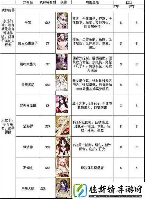 阴阳师辅助式神排行最强阵容推荐
