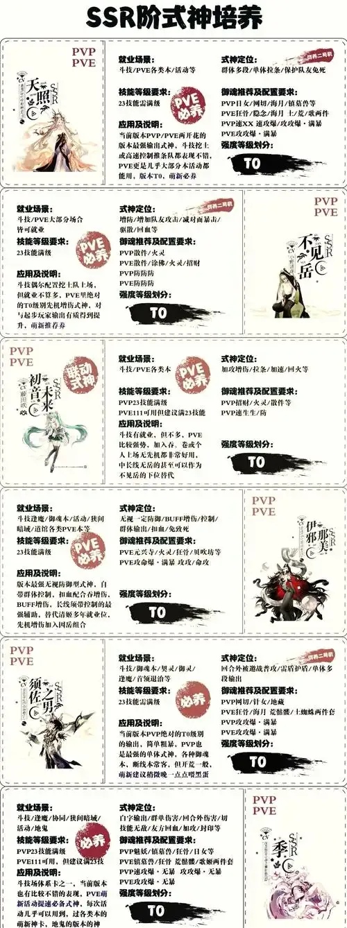 阴阳师辅助式神培养优先级,该怎么选?