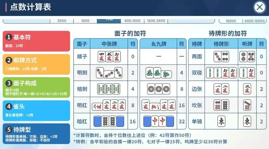 阴阳师科学计算