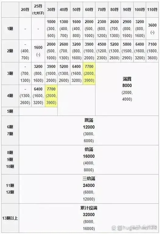 阴阳师科学计算