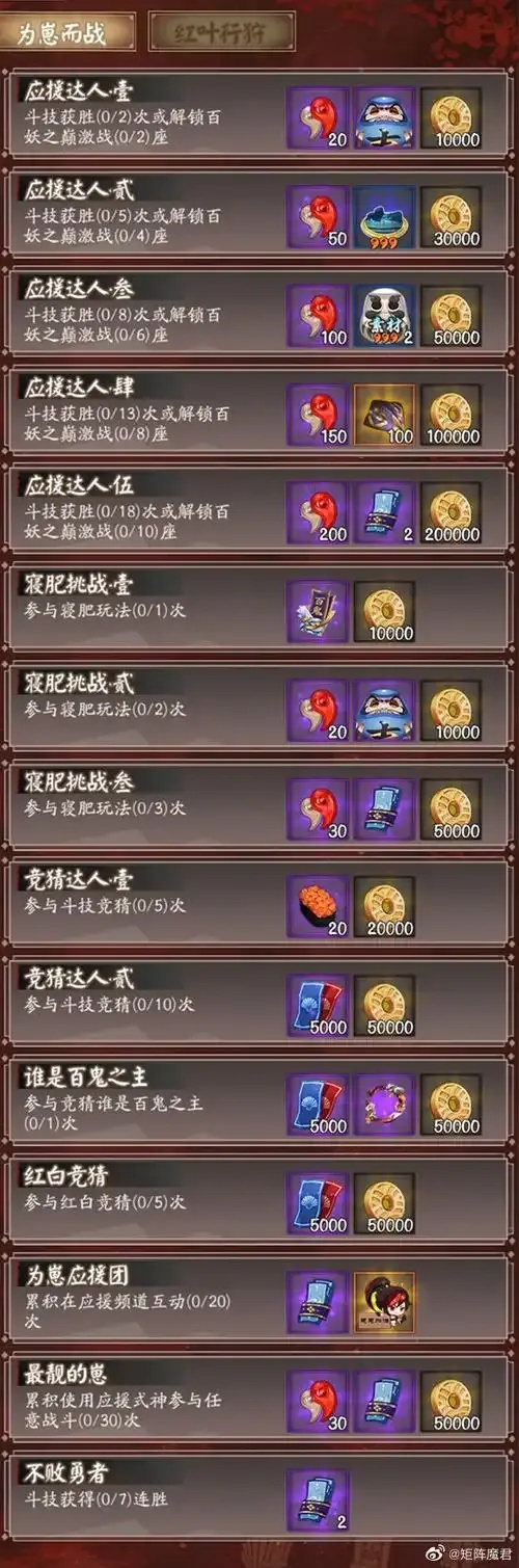 阴阳师氪金活动有几种竟有几种?
