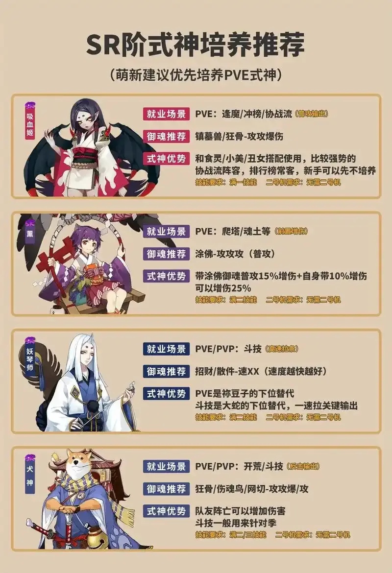 阴阳师所有人物图鉴,详解大全?