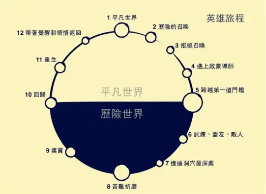 英雄故事脚本:如何创作引人入胜的英雄传奇?