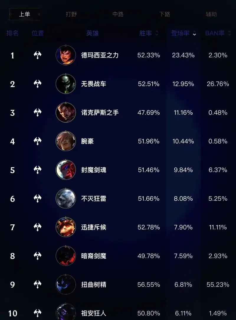 英雄联盟辅助英雄全英雄图鉴解析