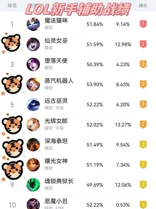 英雄联盟有挂吗?揭秘游戏作弊背后的惊人真相!