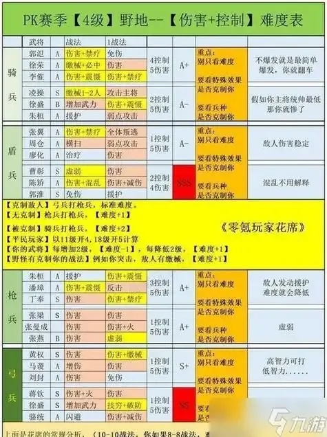 三国志战略版辅助排行:哪些辅助被低估了?