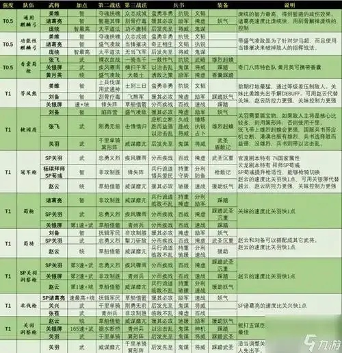 三国志战略版辅助排行:哪些辅助被低估了?