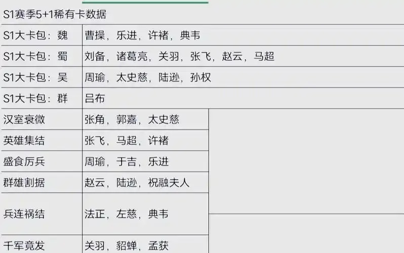 三国志战略版辅助武将排名最强推荐