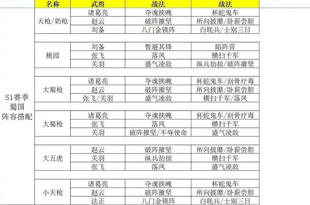 三国志战略版辅助战法大全解析