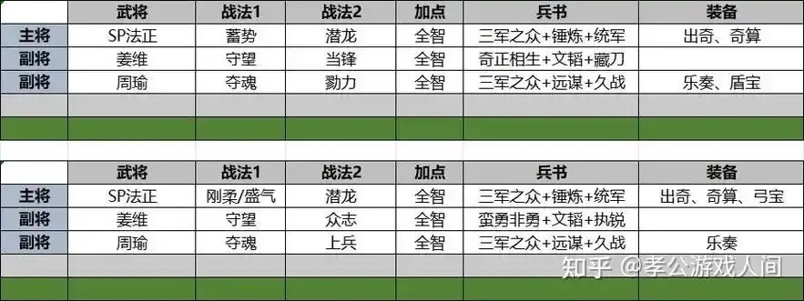 三国志战略版黑科技是什么意思及玩法解析