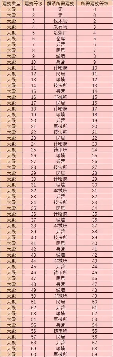 三国志战略版科技建筑升级指南:全面解析与实战技巧