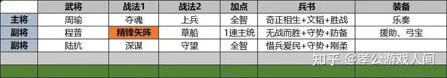 三国志战略版科技脚本