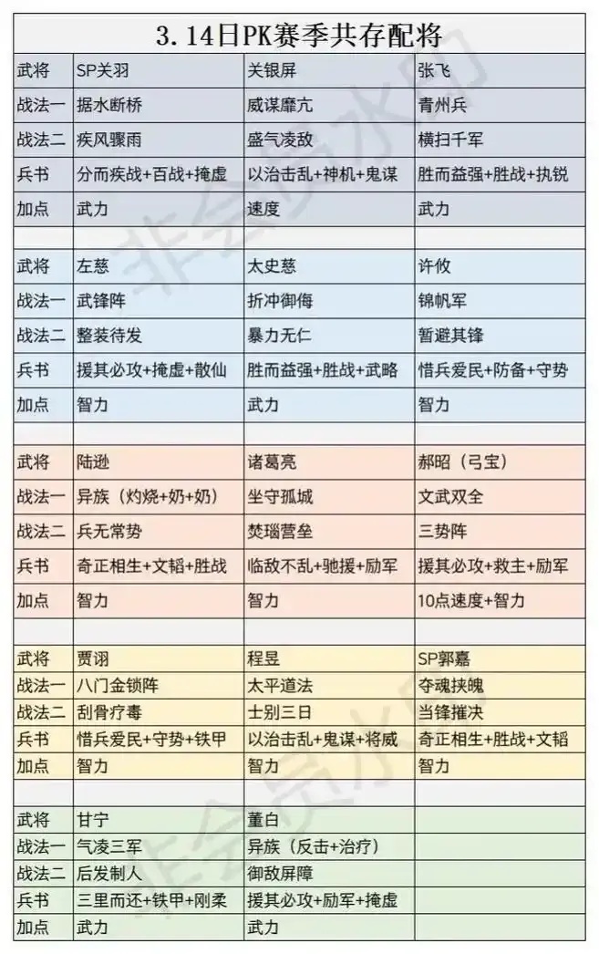 三国志战略版科技升级资源管理攻略技巧