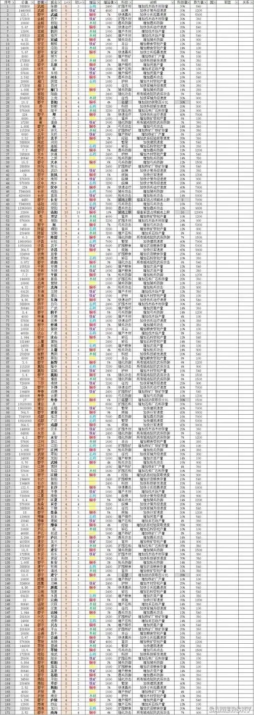 三国志战略版科技升级资源全解析