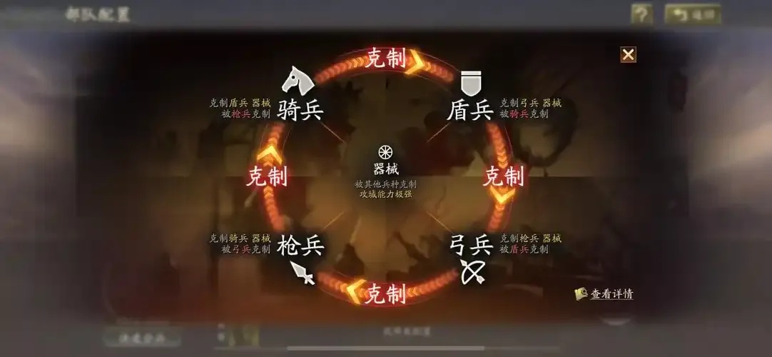 三国志战略版科技所需资源竟敢挑战我的资源规划?