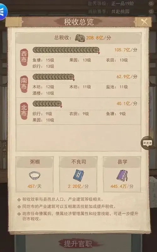 三国志战略版科技优先级怎么提升 12个优先级!为什么?