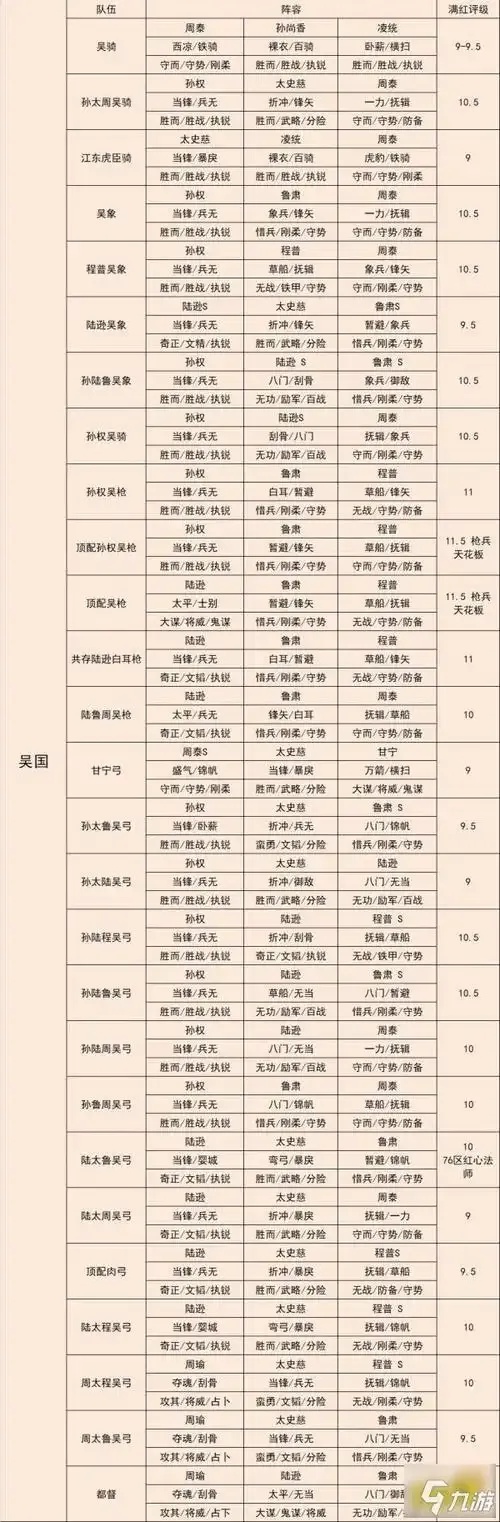 三国志战略版科技优先级怎么提升 12个优先级!为什么?