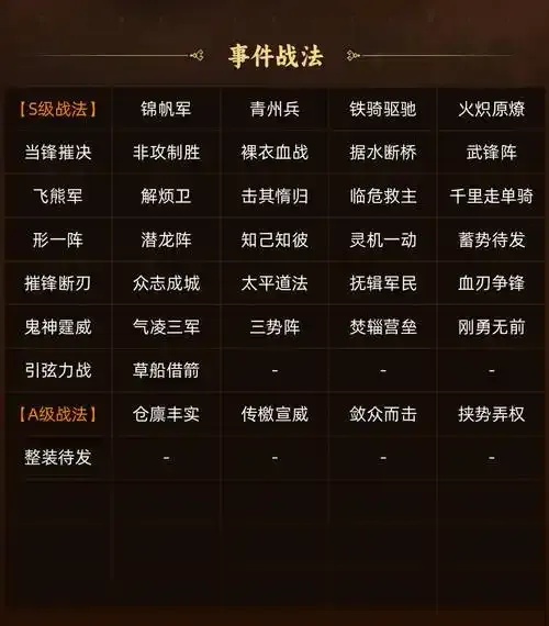 三国志战略版有没有外挂?官方正版游戏注意事项