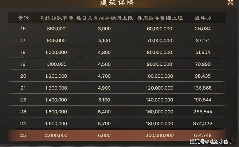 三国志战略版袁术最强黑科技阵容搭配解析