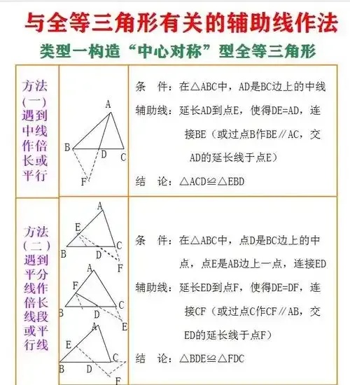 三角洲辅助线的绘制技巧和应用方法
