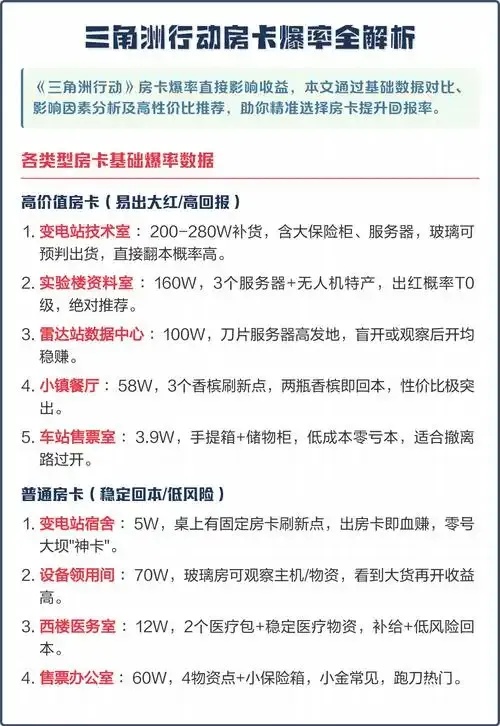 三角洲卡网网站是什么及功能介绍