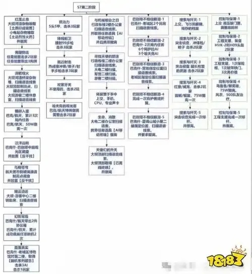 三角洲任务完成攻略:详细步骤解析