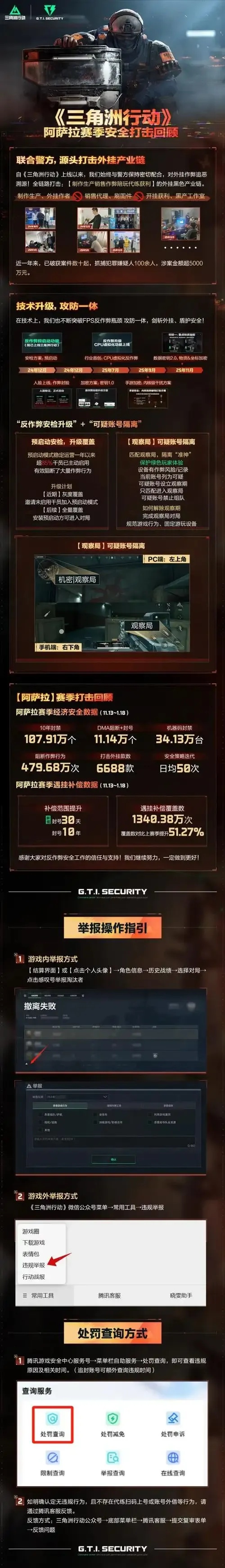 三角洲外挂处罚最新解读与应对指南