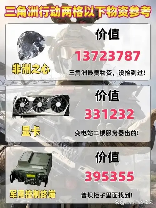 三角洲物资价值表