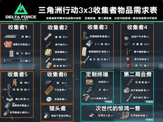 三角洲物资透免费版下载及激活教程