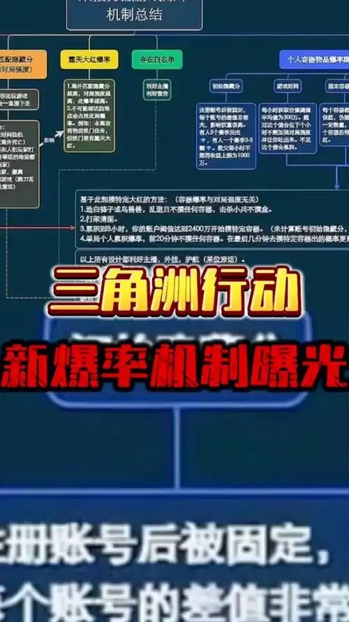 三角洲行动爆率修改器使用方法