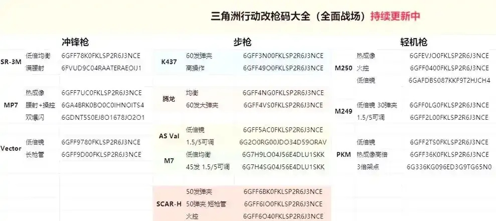 三角洲行动科技参数