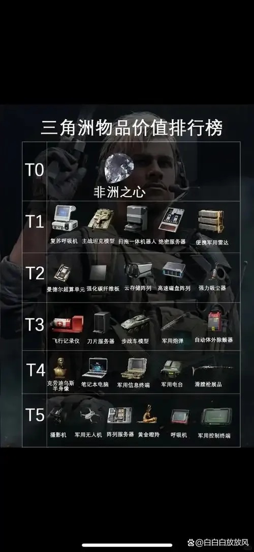 三角洲行动科技物资透最便宜的