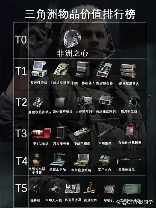 三角洲行动雷达脚本:全解析