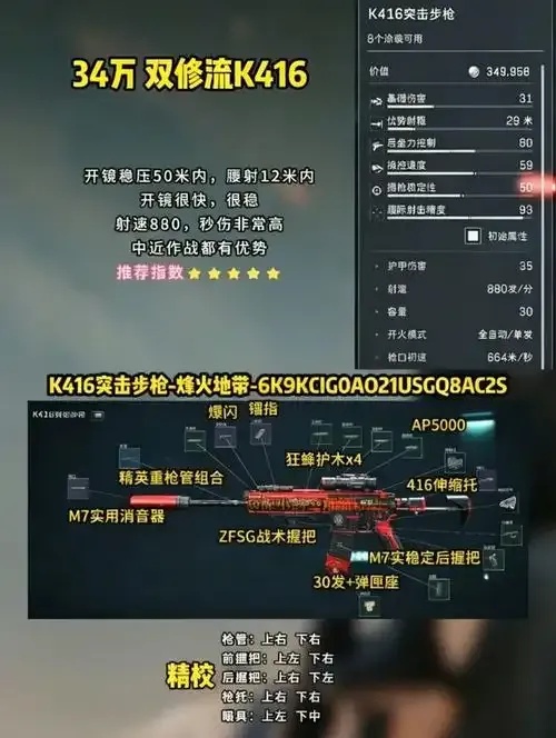 三角洲行动猛攻配装攻略