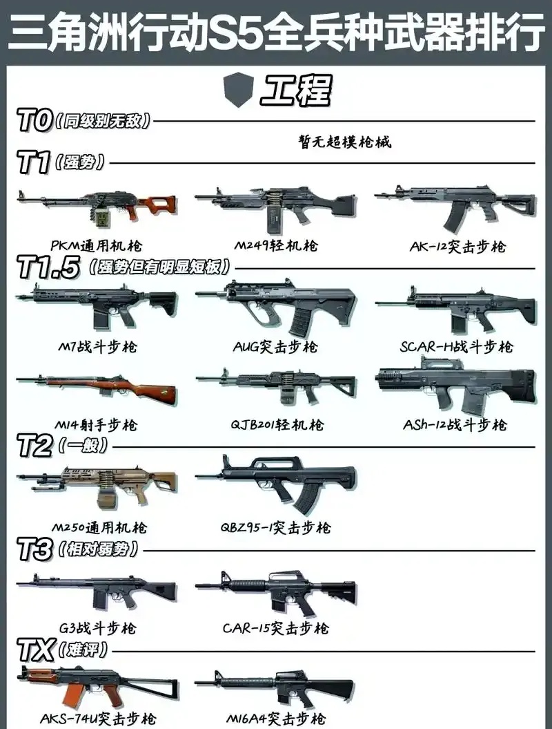 三角洲行动所有装备