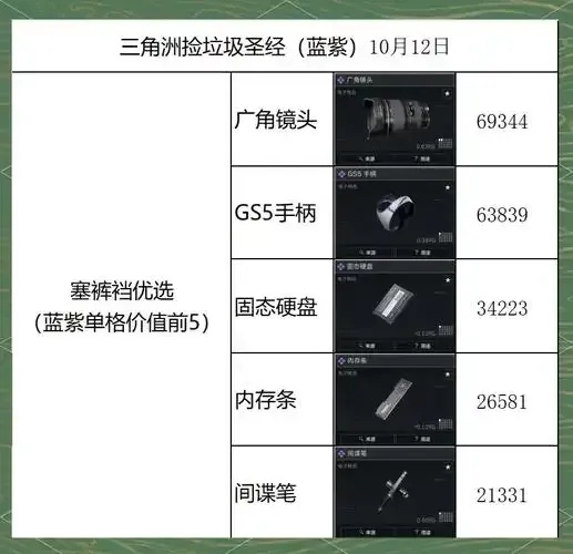 三角洲行动物质是什么?有什么用?