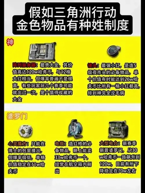 三角洲行动物质颜色排名全解析