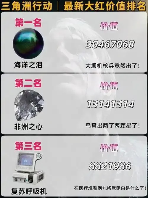 三角洲行动物质颜色排名全解析