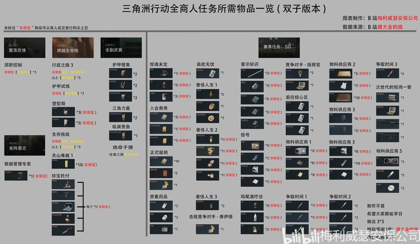三角洲行动物资透视手机版完整版攻略