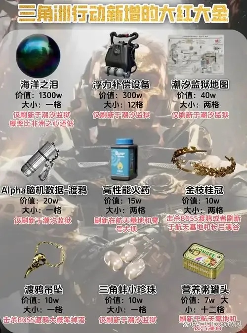 三角洲行动物资用途解析