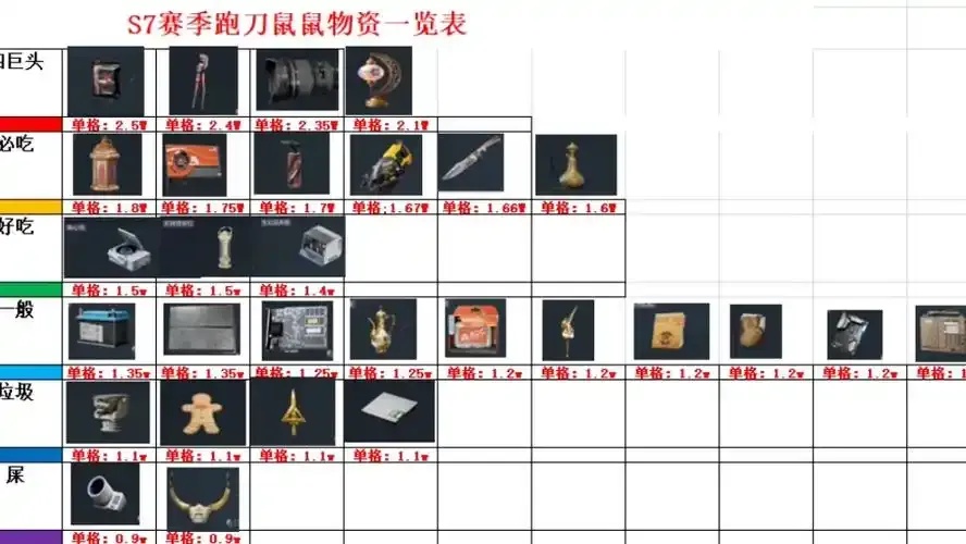 三角洲行物资工具全攻略:行军野外必备清单